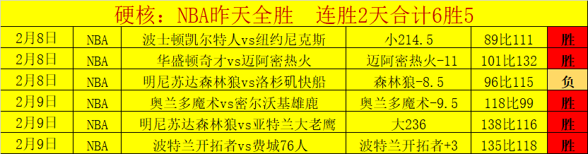 热刺客场,大胜曼城,麦迪森梅开,开云体育,开云体育官网,开云体育app,开云体育平台,KAIYUN,SPORTS,kaiyun登录入口