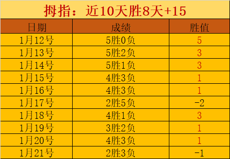 德乙近,战胜率,残阵能否抵,开云体育,开云体育官网,开云体育app,开云体育平台,KAIYUN,SPORTS,kaiyun登录入口