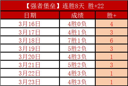 东契奇连续,四场得分,创湖人后卫,开云体育,开云体育官网,开云体育app,开云体育平台,KAIYUN,SPORTS,kaiyun登录入口