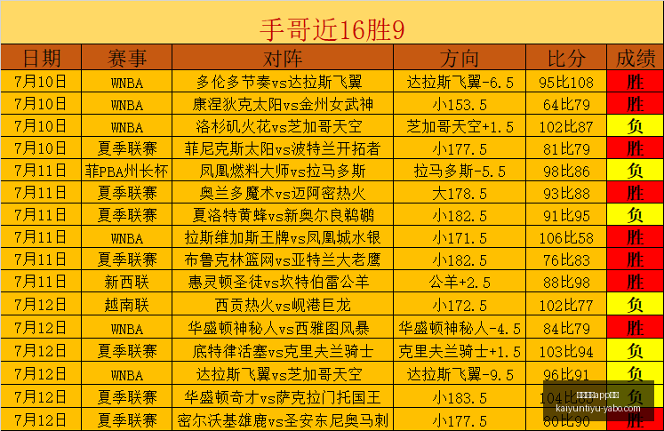 开云体育,评价开云体,评价官网突,开云体育APP评价官网,开云体育App体验,开云体育用户反馈,开云体育评分,开云体育论坛