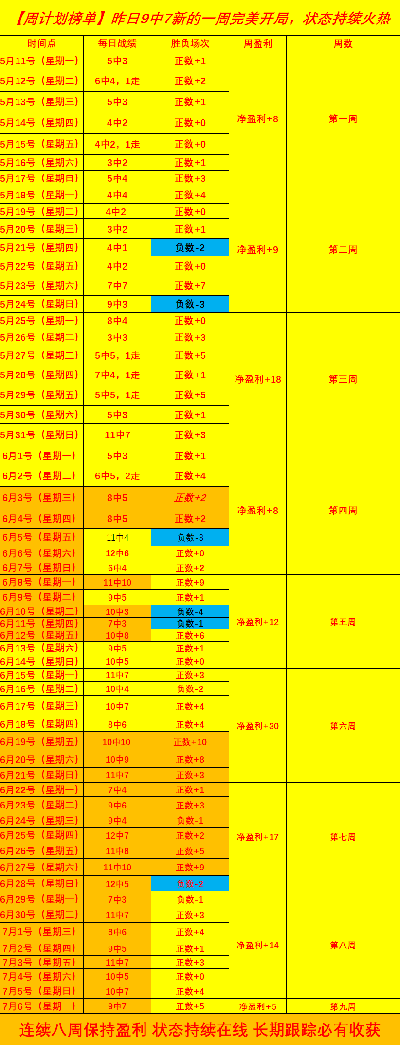 百星足球每日一场，8小时精研指南，技巧攻略