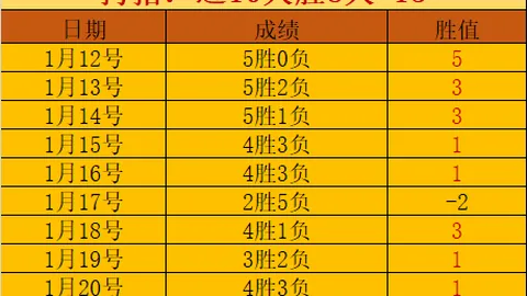德乙近6战胜率83，残阵能否抵挡主队进攻