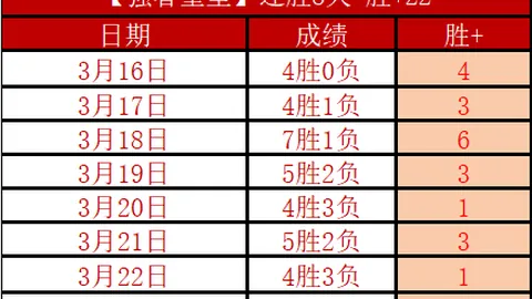 东契奇连续四场得分30+，创湖人后卫新纪录，继科比后首人